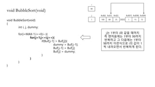 void BubbleSort(void)
void BubbleSort(void)
{
int i, j, dummy;
for(i=MAX-1;i>=0;i--){
for(j=1;j<=i;j++){
if(Buf[j-1] > Buf[j]){
dummy = Buf[j-1];
Buf[j-1] = Buf[j];
Buf[j] = dummy;
}
}
}
}
j는 1부터 i와 같을 때까지
즉 맨처음에는 1부터 99까지
반복하고 그 다음에는 1부터
98까지 이런식으로 i의 값이 1
씩 내려오면서 반복하게 된다.
100 68 25 1 15 72
Buf[0] Buf[1] Buf[2] Buf[97] Buf[98] Buf[99]
99
i
1
j
 