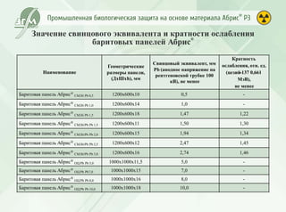 Промышленная биологическая защита Абрис