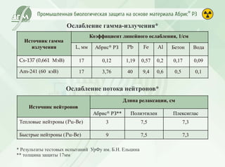 Промышленная биологическая защита Абрис