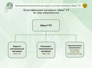 Промышленная биологическая защита Абрис