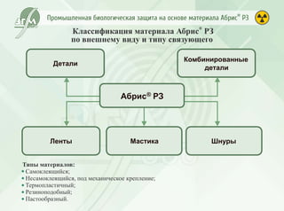Промышленная биологическая защита Абрис