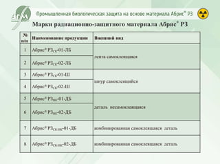 Промышленная биологическая защита Абрис
