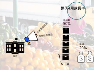 樂天4月成長率
商品數
50%
業績
20%
政府
 