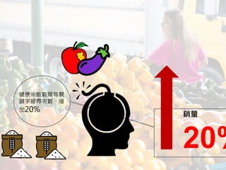 銷量
20%
健康米飯穀類等關
鍵字搜尋次數、增
加20%
 