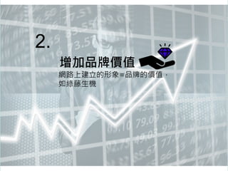增加品牌價值
2.
網路上建立的形象=品牌的價值，
如綠藤生機
 