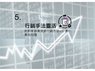 行銷手法靈活
5.
針對客群實施更行銷方法=好壞一
看就知道
 