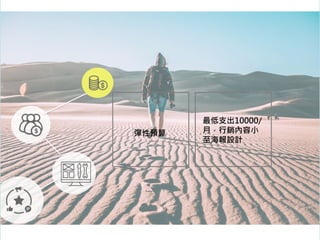 彈性預算
最低支出10000/
月，行銷內容小
至海報設計
 