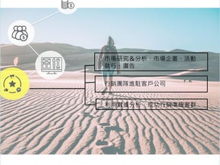 市場研究＆分析、市場企畫、活動
執行、廣告
行銷團隊進駐客戶公司
利用數據分析，成功行銷準確客群
 