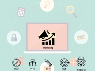 marketing
方向 方法 執行 目標 推廣策略
 