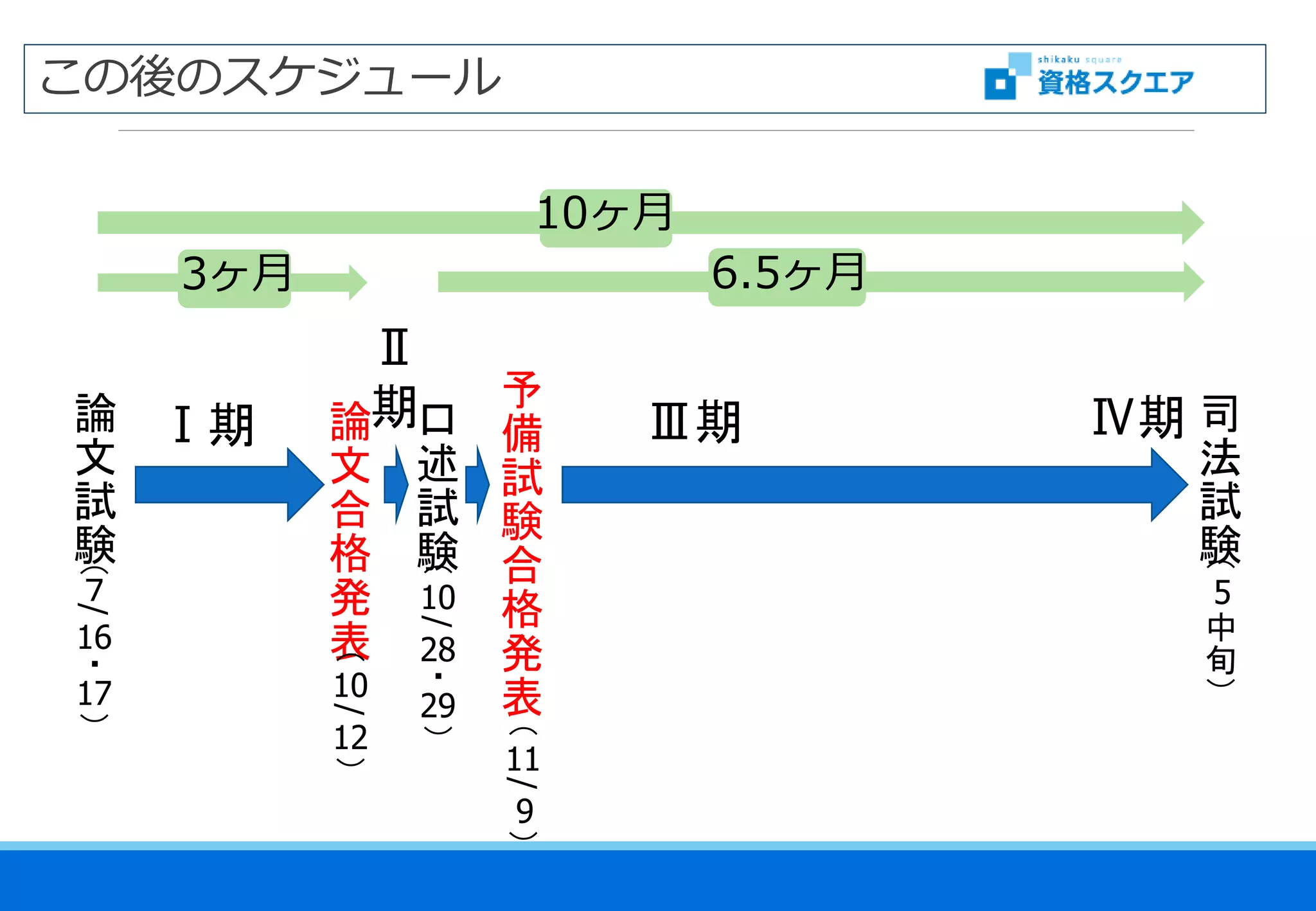 資格スクエア/メモリーツリー講座テキスト