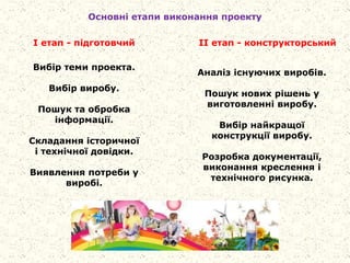 Основні етапи виконання проекту
Вибір теми проекта.
Вибір виробу.
Пошук та обробка
інформації.
Складання історичної
і технічної довідки.
Виявлення потреби у
виробі.
І етап - підготовчий ІІ етап - конструкторський
Аналіз існуючих виробів.
Пошук нових рішень у
виготовленні виробу.
Вибір найкращої
конструкції виробу.
Розробка документації,
виконання креслення і
технічного рисунка.
 