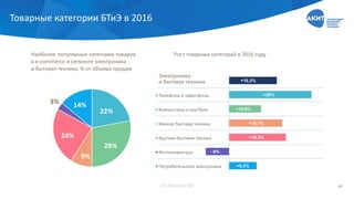 Рынок интернет-торговли. результаты 2016 АКИТ
