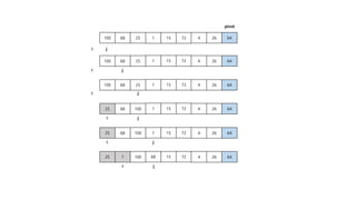quicksort in java - algorithm, example &... Quick Sort Algorithm (퀵 정렬 알고리즘) | PPTX