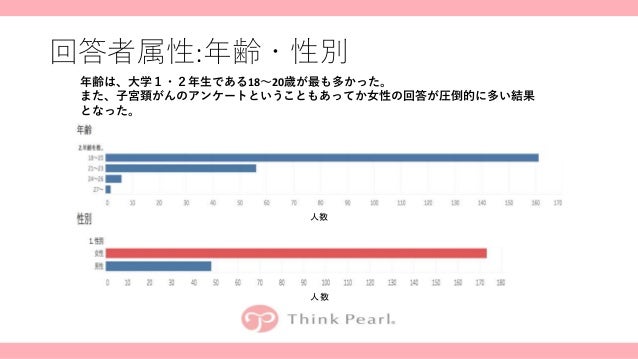 検診リテラシーアンケート調査報告書 検診リテラシーアンケート調査報告書