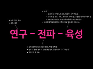 연구 - 전파 - 육성
•논문, 강의, 독서

•토론, 생각
•자문

•정부부처: 식약처, 복지부, 미래부, 산자부 등등

•스타트업: 뷰노, 직토, 3billion, 프라미솝, 소울링, 닥터다이어리 등

•HB인베스트먼트, 트랜스링크캐피털, 녹십자 홀딩스

•스타트업 엑셀러레이터: (주)디지털 헬스케어 파트너스
•강의 (온라인/오프라인): 병원, 기업, 대학 등

•글쓰기: 출판, 블로그, 칼럼(매일경제, 청년의사), 기고, 브런치

•팟캐스트 및 방송
 
