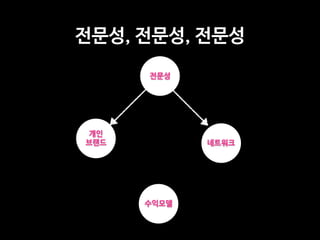 전문성, 전문성, 전문성
전문성
개인

브랜드 네트워크
수익모델
 