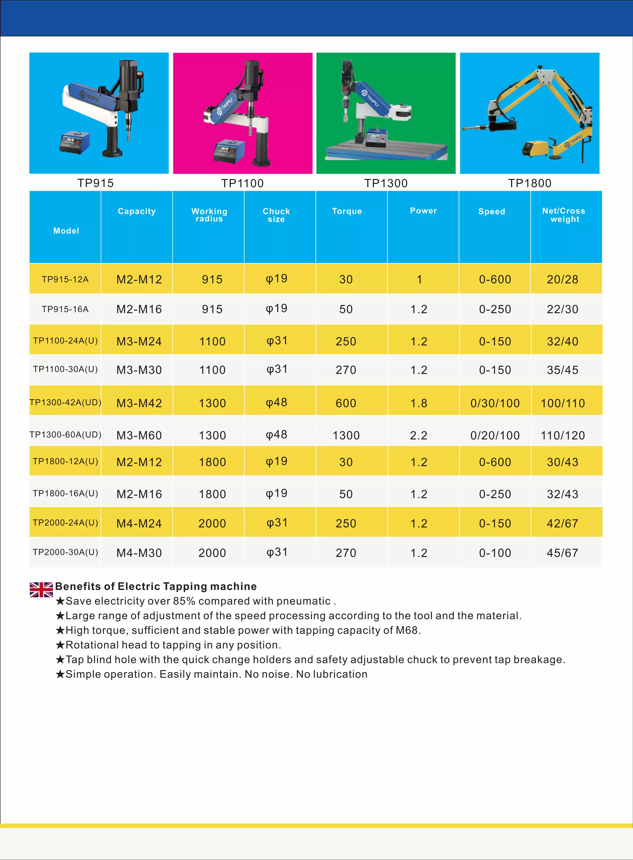 TAIPU electric tapping machine | PDF