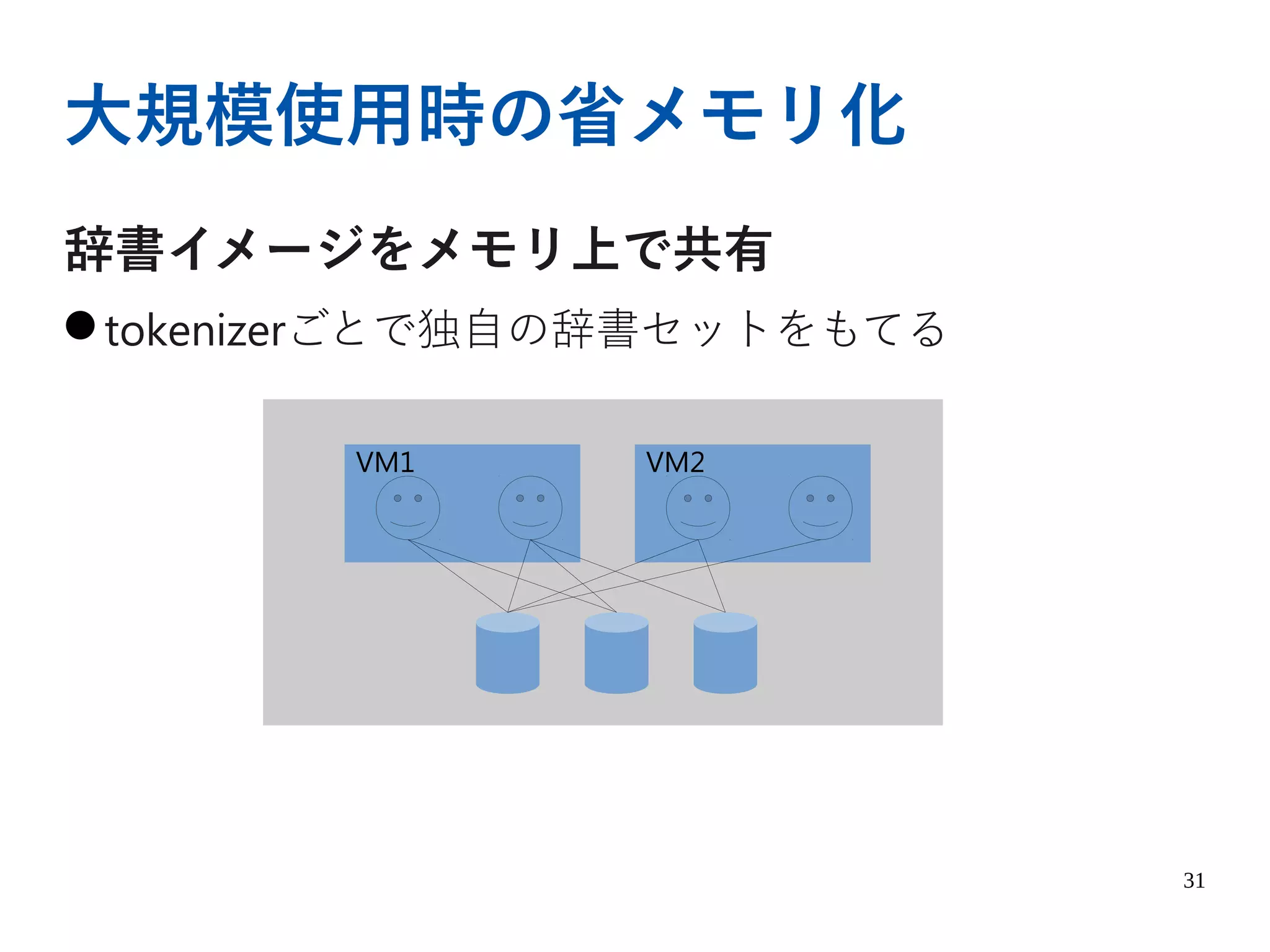 31
大規模使用時の省メモリ化
辞書イメージをメモリ上で共有
● tokenizerごとで独自の辞書セットをもてる
VM1 VM2
 