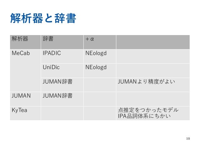 形態素解析