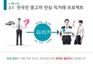 안심 딜러가 차를 전혀 모르는 여러분을 위한 최적의 솔루션을 제공합니다.
파라카
 