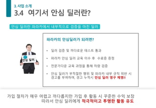 가입 절차가 매우 어렵고 까다롭지만 가입 후 활동 시 꾸준한 수익 보장
따라서 안심 딜러에게 적극적이고 투명한 활동 유도
파라카의 안심딜러가 되려면?
• 딜러 검증 및 까다로운 테스트 통과
• 파라카 안심 딜러 교육 이수 후 수료증 증정
• 전문가다운 교육 과정을 통해 차량 검증
• 안심 딜러가 부적절한 행위 및 파라카 내부 규칙 위반 시
경고를 부여하며, 경고 누적시 안심 딜러 영구 제명!!
안심 딜러란 파라카에서 내부적으로 검증을 마친 딜러
 