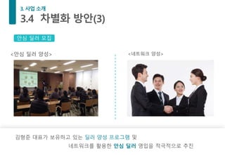 김형준 대표가 보유하고 있는 딜러 양성 프로그램 및
네트워크를 활용한 안심 딜러 영입을 적극적으로 추진
안심 딜러 모집
<안심 딜러 양성> <네트워크 양성>
 