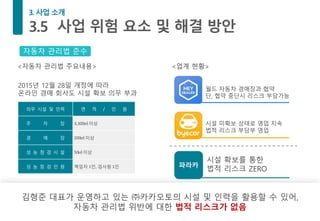 김형준 대표가 운영하고 있는 ㈜카카오토의 시설 및 인력을 활용할 수 있어,
자동차 관리법 위반에 대한 법적 리스크가 없음
자동차 관리법 준수
2015년 12월 28일 개정에 따라
온라인 경매 회사도 시설 확보 의무 부과
의무 시설 및 인력 면 적 / 인 원
주 차 장 3,300㎡ 이상
경 매 장 200㎡ 이상
성 능 점 검 시 설 50㎡ 이상
성 능 점 검 인 원 책임자 1인, 검사원 1인
월드 자동차 경매장과 협약
단, 협약 중단시 리스크 부담가능
시설 미확보 상태로 영업 지속
법적 리스크 부담부 영업
시설 확보를 통한
법적 리스크 ZERO
<자동차 관리법 주요내용> <업계 현황>
파라카
 