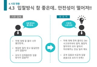 • 차에 대해 잘 몰라 너무
불안한데…
• 복잡한 절차 믿고 맡길만한
곳이 없을까?
• 모두가 만족할만한 입찰
방식이 없을까?
입찰방식이
좋긴한데…
• 차에 대해 전혀 몰라도 OK!
사고유무부터 법적, 행정적
절차까지 모두 맡아서
처리해주는 안심 딜러 제도
• 공개 입찰과 비공개 입찰
혼용으로 모두가 만족!!
이렇게
나온다면!
기존 업체 파 라 카
 
