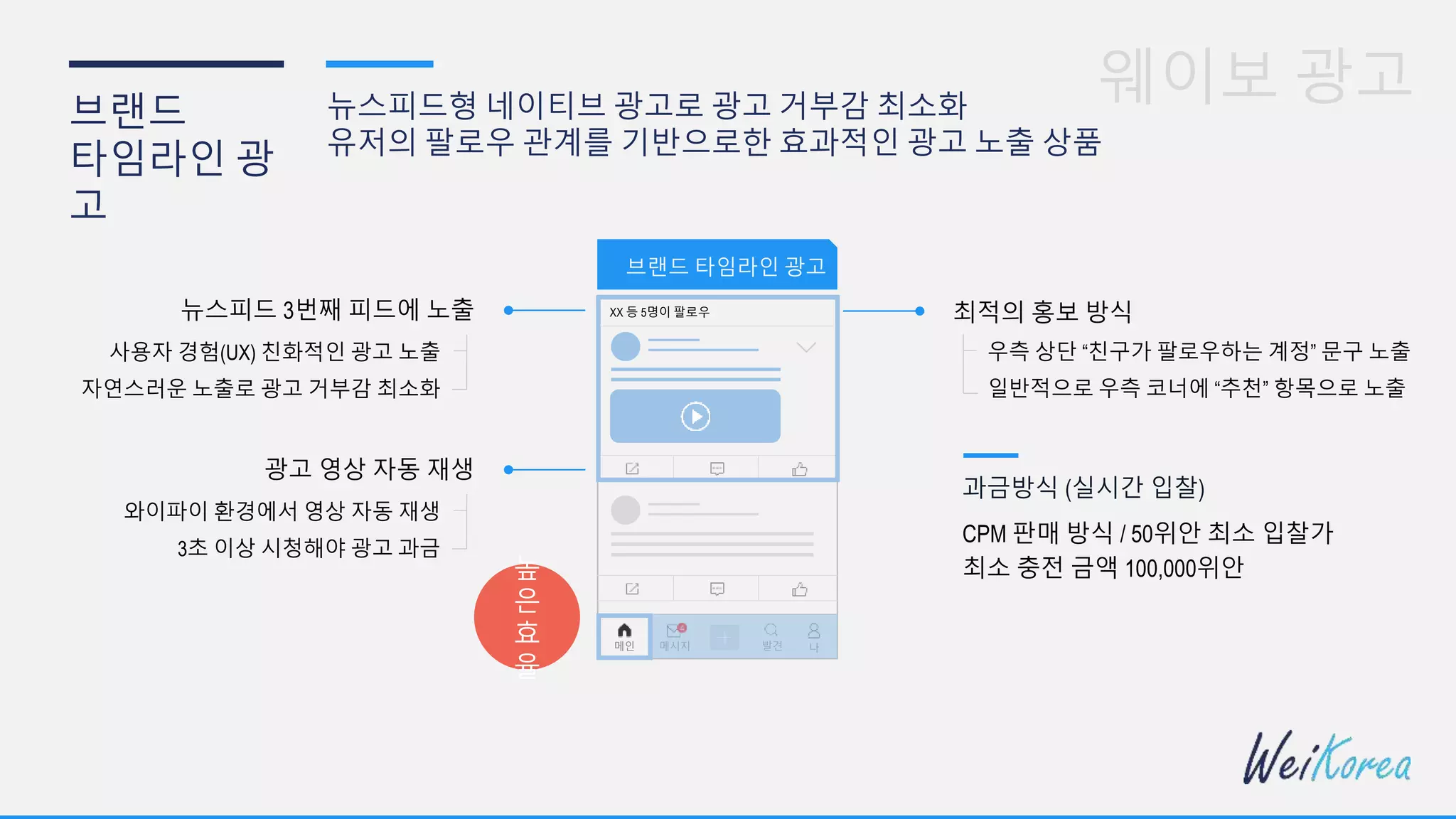 브랜드
타임라인 광
고
뉴스피드형 네이티브 광고로 광고 거부감 최소화
유저의 팔로우 관계를 기반으로한 효과적인 광고 노출 상품
메인 메시지 발견 나
브랜드 타임라인 광고
최적의 홍보 방식
우측 상단 “친구가 팔로우하는 계정” 문구 노출
일반적으로 우측 코너에 “추천” 항목으로 노출
XX 등 5명이 팔로우뉴스피드 3번째 피드에 노출
사용자 경험(UX) 친화적인 광고 노출
자연스러운 노출로 광고 거부감 최소화
광고 영상 자동 재생
와이파이 환경에서 영상 자동 재생
3초 이상 시청해야 광고 과금
과금방식 (실시간 입찰)
CPM 판매 방식 / 50위안 최소 입찰가
최소 충전 금액 100,000위안높
은
효
율
웨이보 광고
 