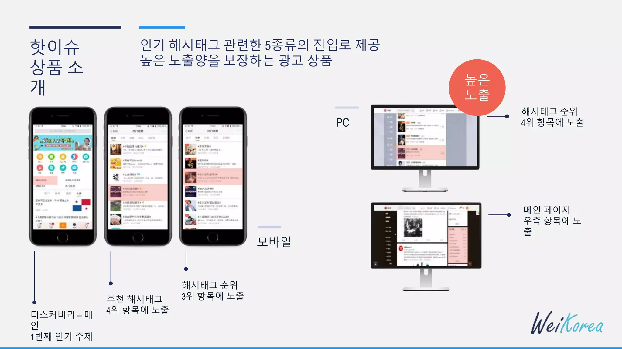 디스커버리 – 메
인
1번째 인기 주제
추천 해시태그
4위 항목에 노출
해시태그 순위
3위 항목에 노출
모바일
PC
해시태그 순위
4위 항목에 노출
메인 페이지
우측 항목에 노
출
높은
노출
핫이슈
상품 소
개
인기 해시태그 관련한 5종류의 진입로 제공
높은 노출양을 보장하는 광고 상품
 