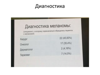 Диагностика
 