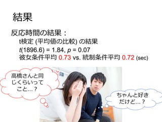 結果
反応時間の結果：
t検定 (平均値の比較) の結果
t(1896.6) = 1.84, p = 0.07
彼女条件平均 0.73 vs. 統制条件平均 0.72 (sec)
高橋さんと同
じくらいって
こと…？
ちゃんと好き
だけど…？
 