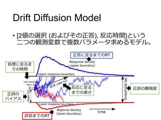 Drift Diffusion Model
• [2値の選択 (およびその正答), 反応時間]という
二つの観測変数で複数パラメータ求めるモデル。
正答に至るまでのRT
誤答までのRT
正誤の
バイアス
正誤の難易度反応に至る
までの速さ
処理に至るま
での時間
 