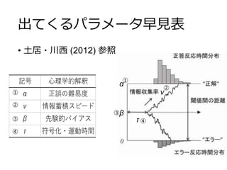 出てくるパラメータ早見表
• 土居・川西 (2012) 参照
α
β
τ
ν
①
③
②
④
①
②
③
④
記号 心理学的解釈
α 正誤の難易度
ν 情報蓄積スピード
β 先験的バイアス
τ 符号化・運動時間
 
