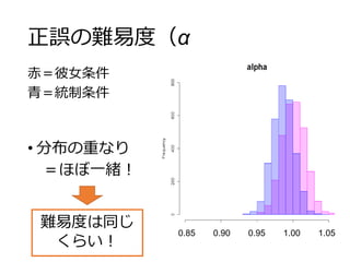 正誤の難易度（α
赤＝彼女条件
青＝統制条件
• 分布の重なり
＝ほぼ一緒！
0.85 0.90 0.95 1.00 1.05
難易度は同じ
くらい！
 