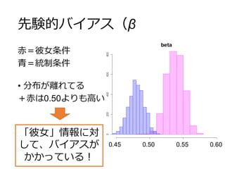 先験的バイアス（β
「彼女」情報に対
して、バイアスが
かかっている！
0.45 0.50 0.55 0.60
赤＝彼女条件
青＝統制条件
• 分布が離れてる
＋赤は0.50よりも高い
 