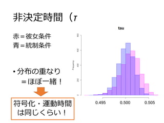 非決定時間（τ
0.495 0.500 0.505
赤＝彼女条件
青＝統制条件
• 分布の重なり
＝ほぼ一緒！
符号化・運動時間
は同じくらい！
 