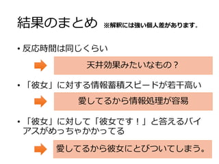 結果のまとめ ※解釈には強い個人差があります。
• 反応時間は同じくらい
• 「彼女」に対する情報蓄積スピードが若干高い
• 「彼女」に対して「彼女です！」と答えるバイ
アスがめっちゃかかってる
愛してるから情報処理が容易
愛してるから彼女にとびついてしまう。
天井効果みたいなもの？
 
