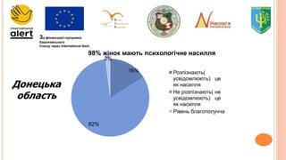 За фінансової підтримки
Європейського
Союзу через International Alert.
16%
82%
2%
98% жінок мають психологічне насилля
Розпізнають(
усвідомлюють) це
як насилля
Не розпізнають( не
усвідомлюють) це
як насилля
Рівень благополучча
Донецька
область
 