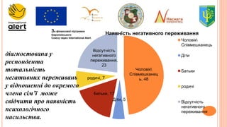 За фінансової підтримки
Європейського
Союзу через International Alert.
Чоловік
Співмешканец
ь, 48
Діти, 5
Батьки, 17
родичі, 7
Відсутність
негативного
переживання,
23
Наявність негативного переживання
Чоловік
Співмешканець
Діти
Батьки
родичі
Відсутність
негативного
переживання
діагностована у
респондента
тотальність
негативних переживань
у відношенні до окремого
члена сім’ї може
свідчити про наявність
психологічного
насильства.
 