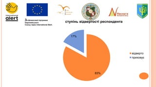 За фінансової підтримки
Європейського
Союзу через International Alert.
83%
17%
ступінь відвертості респондента
відверто
приховує
 