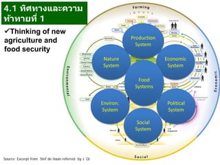 Source: Excerpt from Stef de Haan referred by J. Qi
Nature
System
Economic
System
Political
System
Environ.
System
Food
Systems
Social
System
Production
System
Thinking of new
agriculture and
food security
4.1 ทิศทางและความ
ท้าทายที่ 1
 