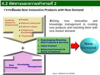 +
New
Technology
Knowledge
Management
New
Demand
Existing
Resource
Endowment
People
Natural resources
Cultural values
Indigenous
Knowledge
“Thainess”
Repackaging/Branding
Real Products & Services
Value Creation
Balancing Economic &
Social investment
การเชื่อมต่อ New Innovative Products with New Demand
Using new innovation and
knowledge management in creating
new products and matching them with
new market demand.
Source: Modified from NESDB
4.2 ทิศทางและความท้าทายที่ 2
 