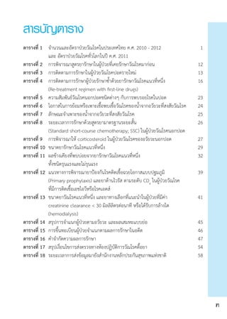 สารบัญตาราง	
ตารางที่ 1	 จำ�นวนและอัตราป่วยวัณโรคในประเทศไทย ค.ศ. 2010 - 2012 	 1
	 	 และ อัตราป่วยวัณโรคทั่วโลกในปี ค.ศ. 2011
ตารางที่ 2   	การพิจารณาสูตรยารักษาในผู้ป่วยที่เคยรักษาวัณโรคมาก่อน	 12
ตารางที่ 3   	การติดตามการรักษาในผู้ป่วยวัณโรคปอดรายใหม่	 13
ตารางที่ 4  	 การติดตามการรักษาผู้ป่วยรักษาซํ้าด้วยยารักษาวัณโรคแนวที่หนึ่ง 	 16
	      	 (Re-treatment regimen with first-line drugs)
ตารางที่ 5 	 ความสัมพันธ์วัณโรคนอกปอดชนิดต่างๆ กับการพบรอยโรคในปอด	 23
ตารางที่ 6 	 โอกาสในการย้อมหรือเพาะเชื้อพบเชื้อวัณโรคของนํ้าจากอวัยวะที่สงสัยวัณโรค	 24
ตารางที่ 7 	 ลักษณะจำ�เพาะของนํ้าจากอวัยวะที่สงสัยวัณโรค	 25
ตารางที่ 8  	 ระยะเวลาการรักษาด้วยสูตรยามาตรฐานระยะสั้น 	 26	
	 	 (Standard short-course chemotherapy; SSC) ในผู้ป่วยวัณโรคนอกปอด
ตารางที่ 9   	การพิจารณาให้ corticosteroid ในผู้ป่วยวัณโรคของอวัยวะนอกปอด	 27
ตารางที่ 10 	ขนาดยารักษาวัณโรคแนวที่หนึ่ง	 29
ตารางที่ 11 	ผลข้างเคียงที่พบบ่อยจากยารักษาวัณโรคแนวที่หนึ่ง	 32
	 	 ทั้งชนิดรุนแรงและไม่รุนแรง	
ตารางที่ 12 	แนวทางการพิจารณายาป้องกันโรคติดเชื้อฉวยโอกาสแบบปฐมภูมิ 	 39
	 	 (Primary prophylaxis) และยาต้านไวรัส ตามระดับ CD4
ในผู้ป่วยวัณโรค
	 	 ที่มีการติดเชื้อเอชไอวีหรือโรคเอดส์ 	 	
ตารางที่ 13 	ขนาดยาวัณโรคแนวที่หนึ่ง และยาทางเลือกที่แนะนำ�ในผู้ป่วยที่มีค่า	 41	
	 	 creatinine clearance < 30 มิลลิลิตรต่อนาที หรือได้รับการล้างไต
	 	 (hemodialysis)
ตารางที่ 14 	สรุปการจำ�แนกผู้ป่วยตามอวัยวะ และผลเสมหะแบบย่อ 	 45
ตารางที่ 15 	การขึ้นทะเบียนผู้ป่วยจำ�แนกตามผลการรักษาในอดีต	 46
ตารางที่ 16 	คำ�จำ�กัดความผลการรักษา 	 47
ตารางที่ 17 	สรุปเงื่อนไขการส่งตรวจทางห้องปฏิบัติการวัณโรคดื้อยา 	 54
ตารางที่ 18 	ระยะเวลาการส่งข้อมูลมายังสำ�นักงานหลักประกันสุขภาพแห่งชาติ 	 58	
	
ฑ
 