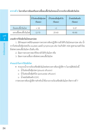 วัณโรคนอกปอด
24
บทที่
3
ตารางที่ 6 โอกาสในการย้อมหรือเพาะเชื้อพบเชื้อวัณโรคของนํ้าจากอวัยวะที่สงสัยวัณโรค
นํ้าในช่องเยื่อหุ้มปอด
(ร้อยละ)
นํ้าในช่องเยื่อหุ้มหัวใจ
(ร้อยละ)
นํ้าหล่อไขสันหลัง
(ร้อยละ)
ย้อมพบเชื้อวัณโรค		 		 < 10	 <1	 5-37
เพาะเชื้อพบเชื้อวัณโรค			 12-70	 25-60	 40-80
เกณฑ์การวินิจฉัยวัณโรคนอกปอด
	 1. 	มีลักษณะทางคลินิกและผลการตรวจทางห้องปฏิบัติการเข้าได้กับวัณโรคนอกปอด เช่น นํ้า
จากในช่องเยื่อหุ้มปอดเป็น exudate และมี lymphocyte เด่น ร่วมกับมีค่า ADA สูงตามเกณฑ์ ย้อม
สิ่งส่งตรวจพบเชื้อวัณโรค เป็นต้น หรือ
	 2. 	มีผลการตรวจทางพยาธิวิทยาเข้าได้กับวัณโรค หรือ
	 3. 	มีผลการเพาะเชื้อจากสิ่งส่งตรวจพบเชื้อวัณโรค
คำ�แนะนำ�ในการวินิจฉัยโรค
	 •	 ควรเจาะนํ้าจากอวัยวะที่สงสัยวัณโรคส่งตรวจทางห้องปฏิบัติการ ในกรณีดังต่อไปนี้
	 	 o	 นํ้าในช่องเยื่อหุ้มปอด (pleural effusion)
	 	 o	 นํ้าในช่องเยื่อหุ้มหัวใจ (pericardial effusion)
	 	 o	 นํ้าหล่อไขสันหลัง (CSF)
	 การตรวจทางห้องปฏิบัติการสำ�หรับนํ้าที่เจาะจากอวัยวะที่สงสัยวัณโรค ดังตารางที่ 7
 