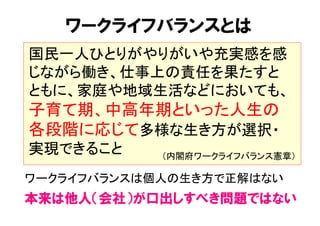 ワークライフバランスとは	
 
国民一人ひとりがやりがいや充実感を感
じながら働き、仕事上の責任を果たすと 
ともに、家庭や地域生活などにおいても、 
子育て期、中高年期といった人生の 
各段階に応じて多様な生き方が選択・ 
実現できること	
（内閣府ワークライフバランス憲章）	
ワークライフバランスは個人の生き方で正解はない	
本来は他人（会社）が口出しすべき問題ではない
 