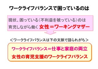 ワークライフバランス＝仕事と家庭の両立
女性の育児支援のワークライフバランス
現状、困っている（不利益を被っている）のは 
育児しながら働く 女性＝ワーキングマザー	
＜ワークライフバランスは下の文脈で語られがち＞	
ワークライフバランスで困っているのは
 