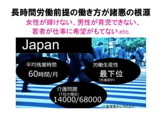 長時間労働前提の働き方が諸悪の根源
女性が輝けない、男性が育児できない、 
若者が仕事に希望がもてない,etc.	
（小室淑恵さんTEDより）	
 