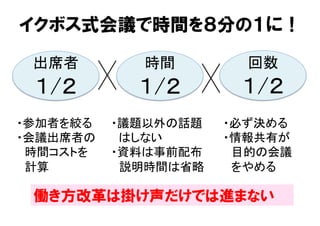 イクボス式会議で時間を８分の１に！
出席者	
１/２	
時間	
１/２	
回数	
１/２	
・参加者を絞る	
・会議出席者の 
　時間コストを 
　計算	
・議題以外の話題 
はしない	
・資料は事前配布 
　説明時間は省略	
・必ず決める 
・情報共有が 
　目的の会議 
　をやめる	
働き方改革は掛け声だけでは進まない
 