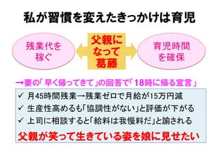 私が習慣を変えたきっかけは育児
ü  月45時間残業→残業ゼロで月給が15万円減	
ü  生産性高めるも「協調性がない」と評価が下がる	
ü  上司に相談すると「給料は我慢料だ」と諭される	
父親が笑って生きている姿を娘に見せたい
育児時間
を確保	
→妻の「早く帰ってきて」の回答で「18時に帰る宣言」
残業代を
稼ぐ	
父親に
なって
葛藤
 